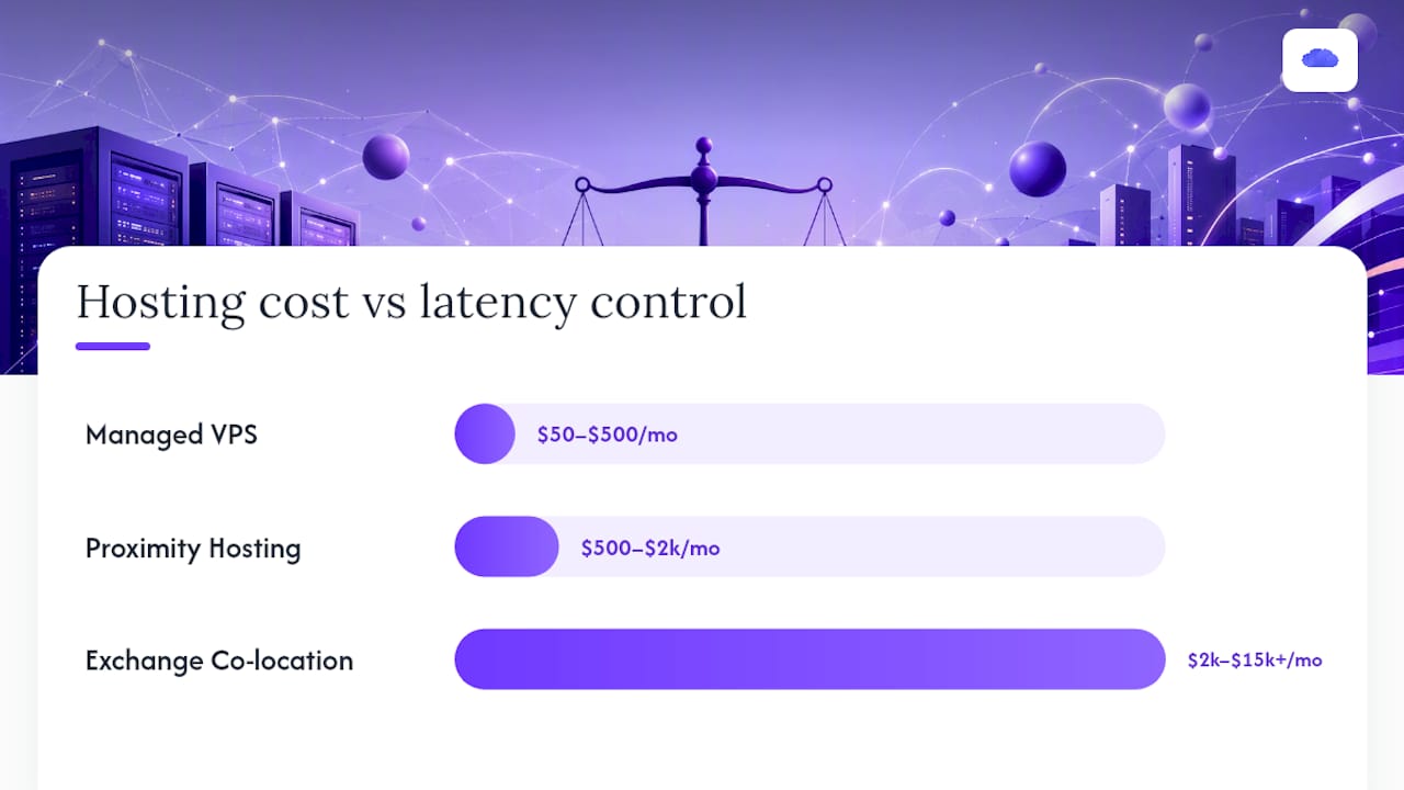 Hosting cost and latency tier comparison infographic