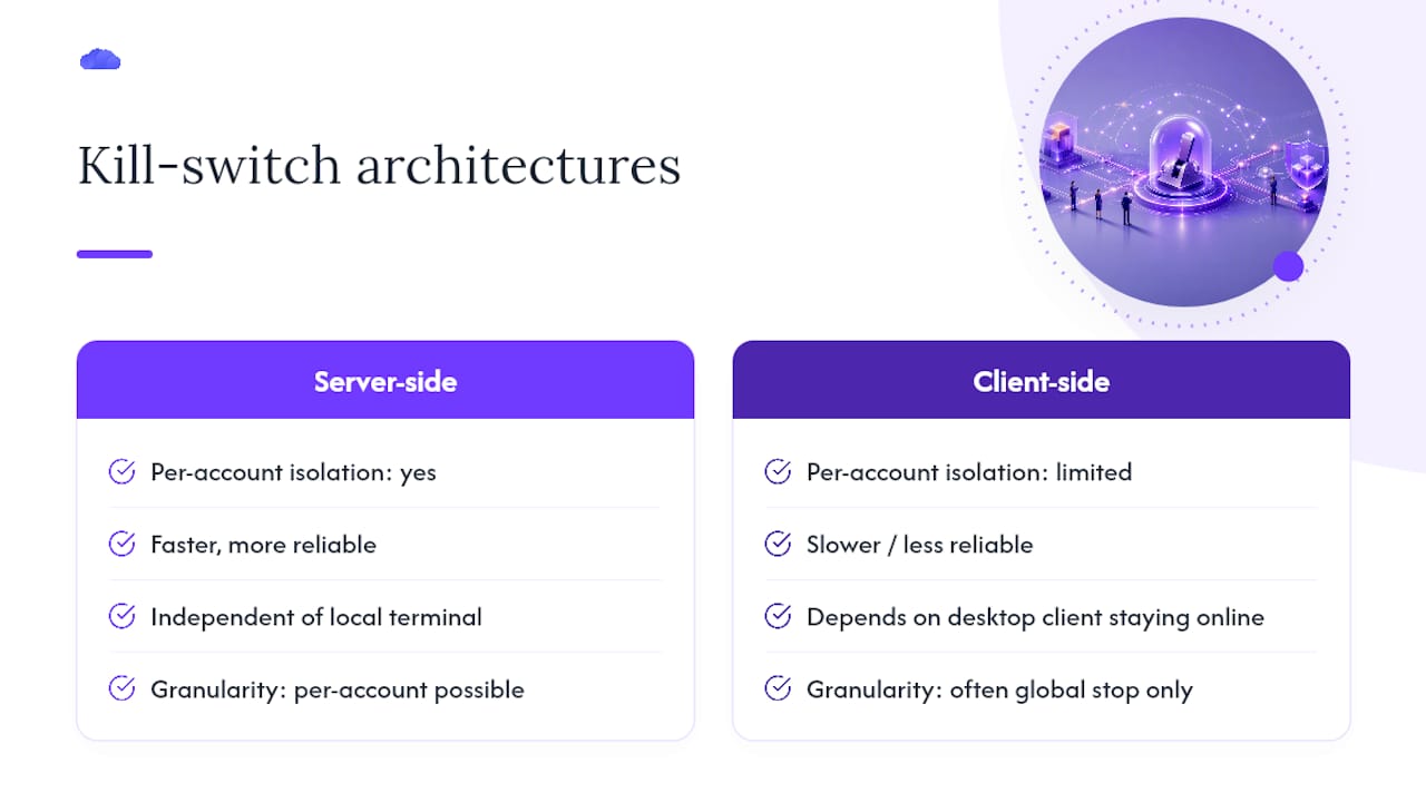Comparing Kill Switch Approaches Across Platforms — overview diagram