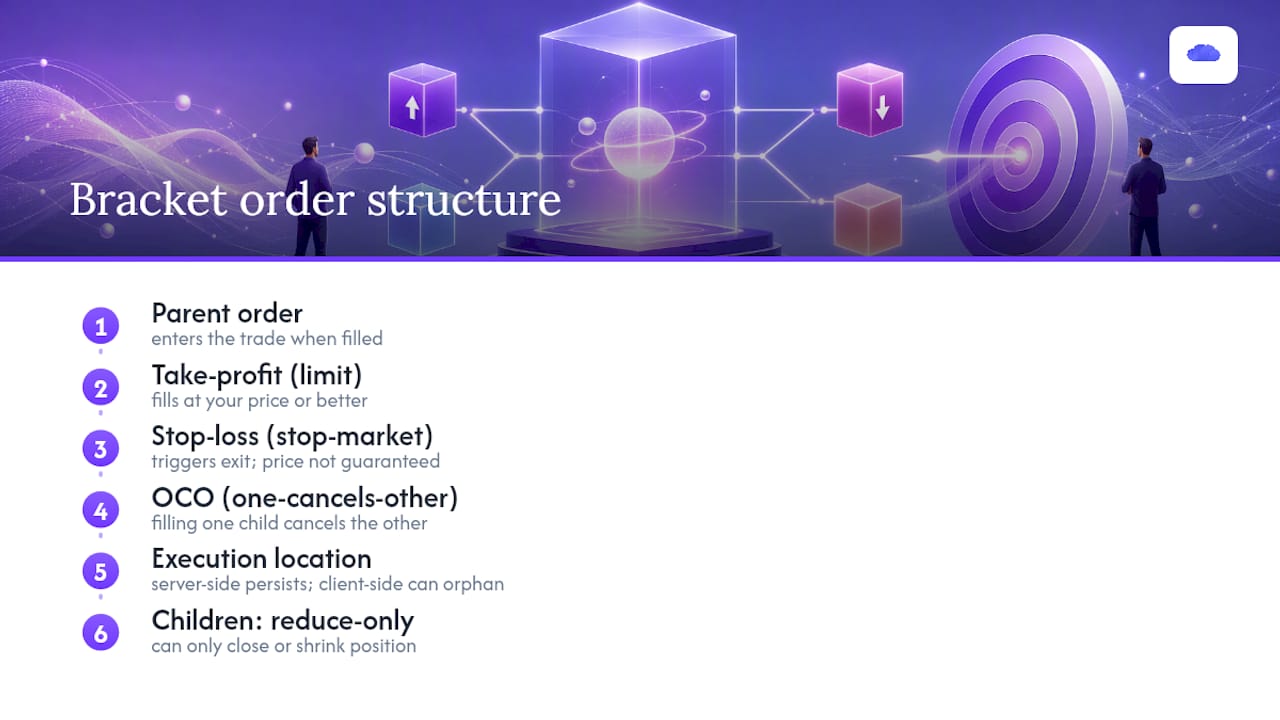 Diagram of bracket orders with OCO logic and child orders
