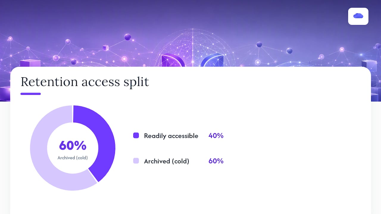 Audit Log Fields, Provenance, and Retention Requirements — overview diagram