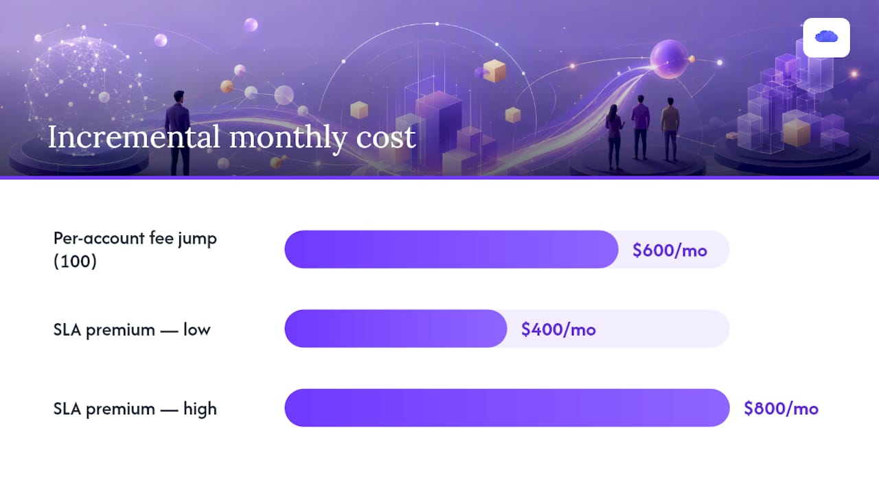 Prop desk account scaling cost comparison