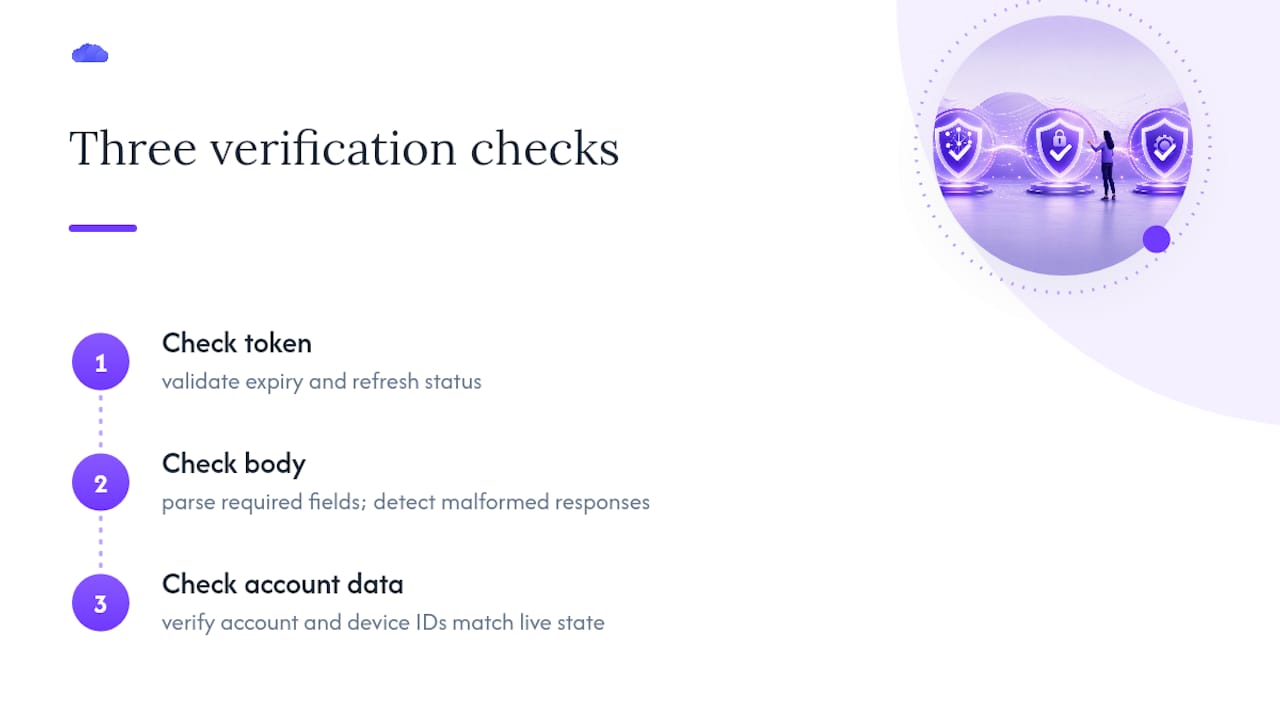 The Real Lesson Behind Most Tradovate API Errors — overview diagram