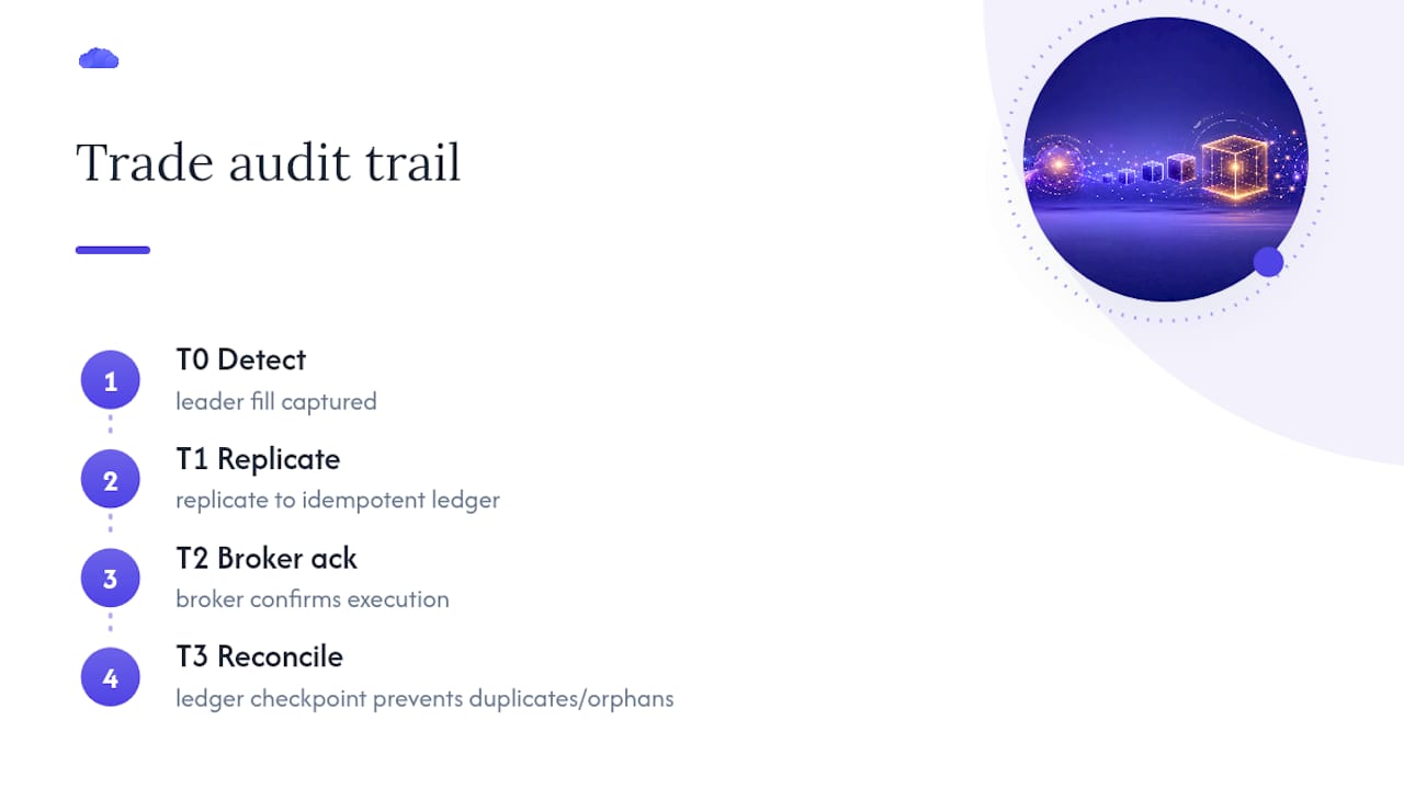T0 to T3 trade audit trail sequence