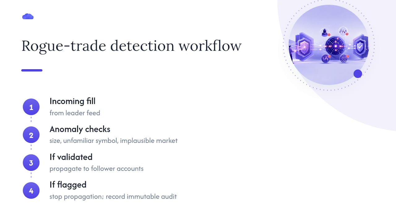 Rogue trade detection workflow