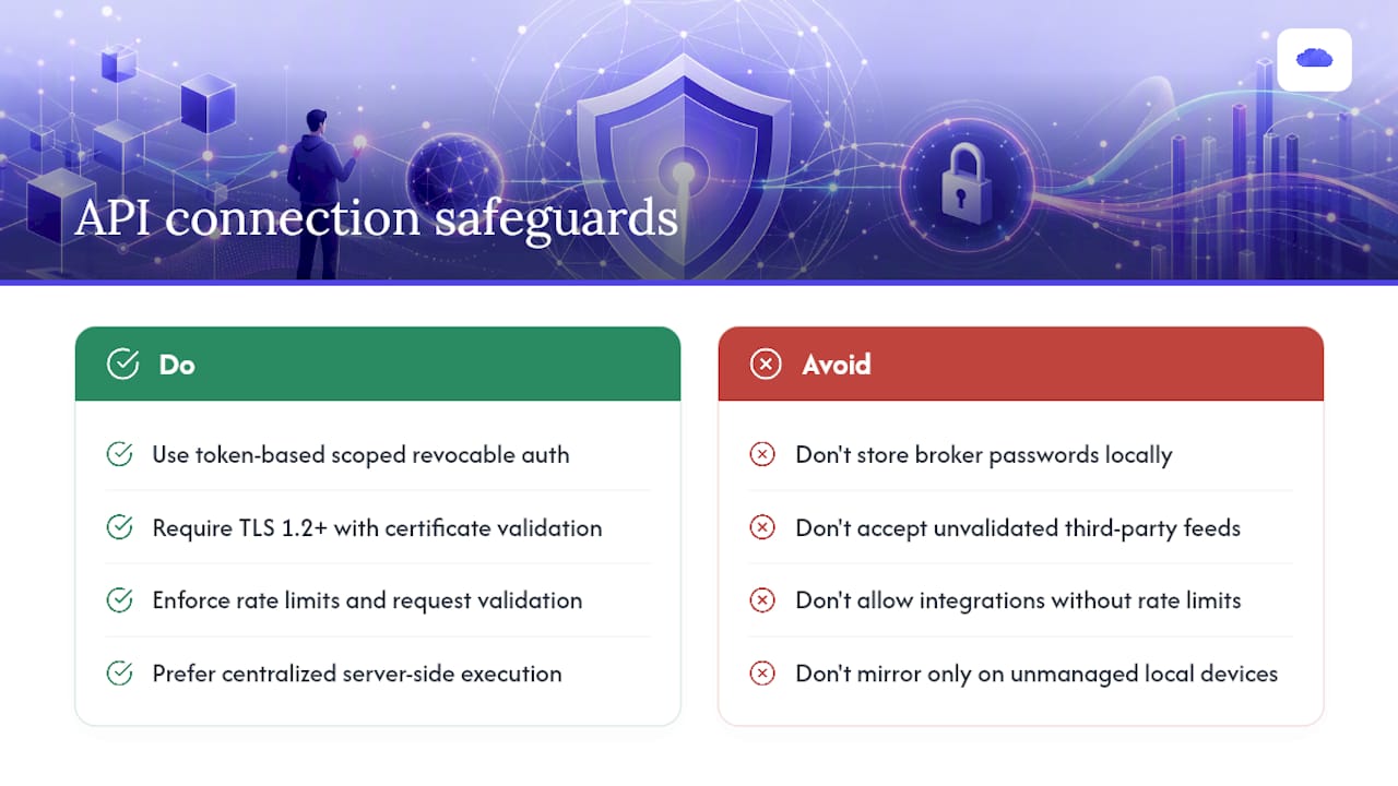 How Secure Are the API Connections Powering Trade Mirroring? — overview diagram