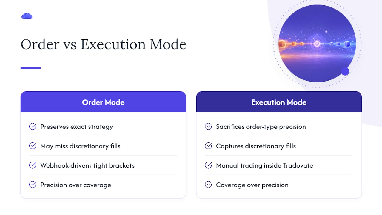 What Most Guides Get Wrong About Multi-Account Copying — overview diagram