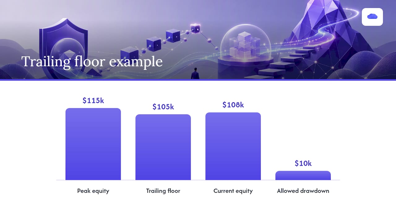Trailing floor calculation and buffer diagram