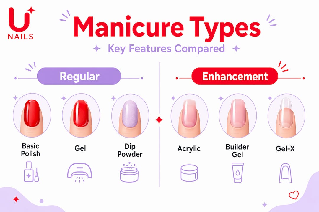 Infographic comparing manicure types and features