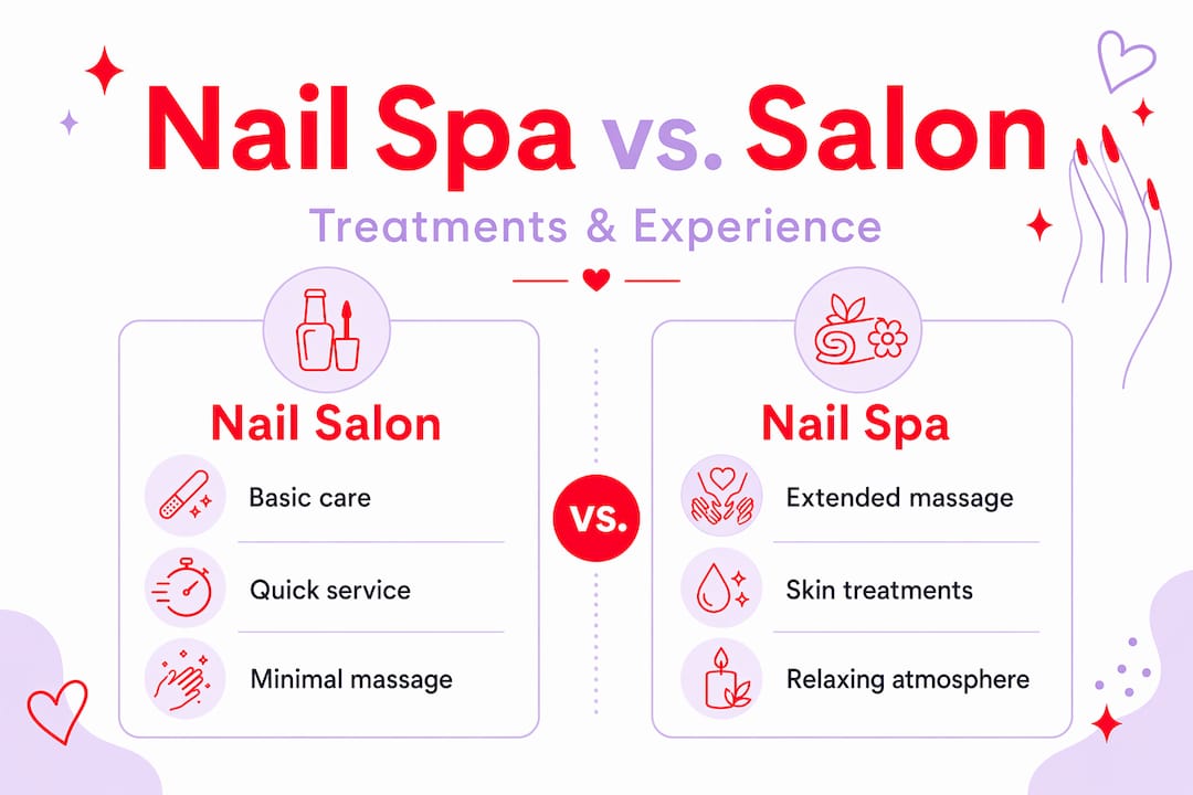Infographic comparing nail spa and salon features