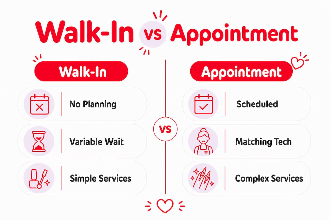 Infographic comparing walk-in and appointment nail services