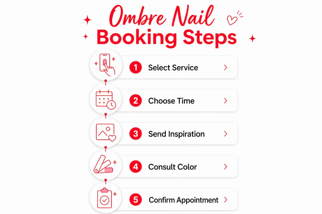 Infographic illustrating ombre nails booking steps
