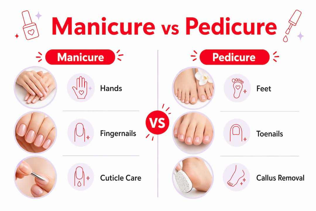 Infographic comparing manicure and pedicure key features