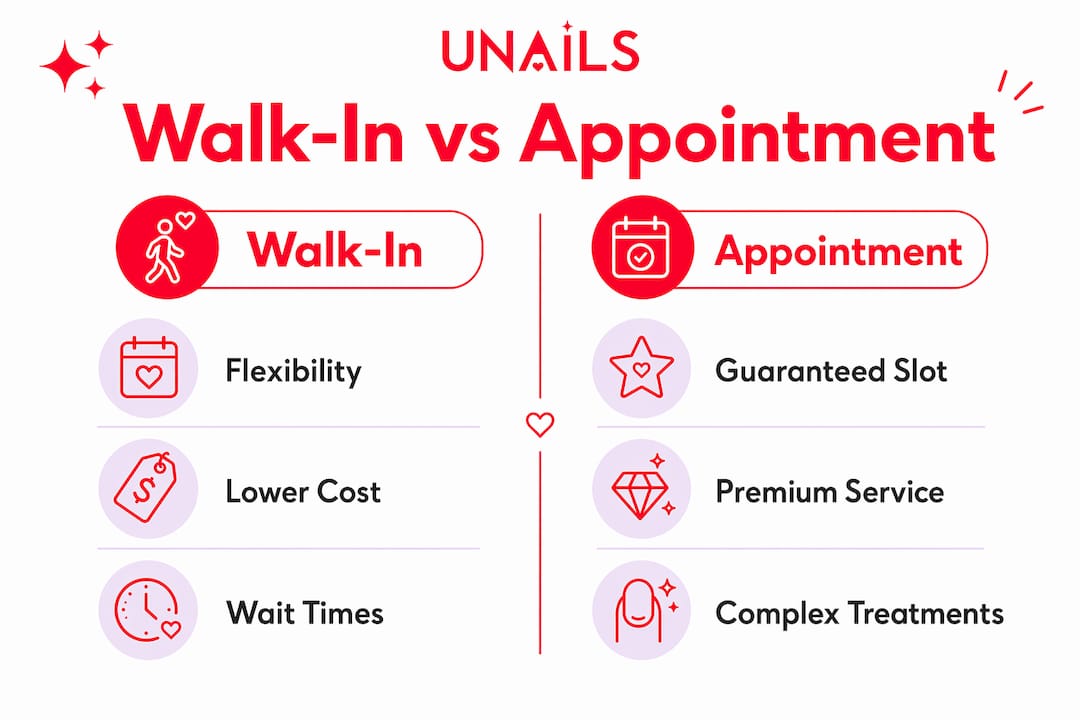 Infographic comparing walk-in and appointment nail services