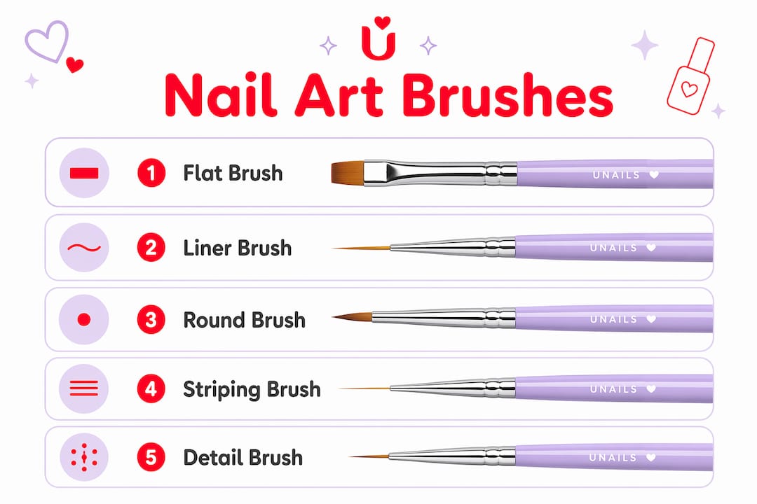 Infographic outlining nail art brush types