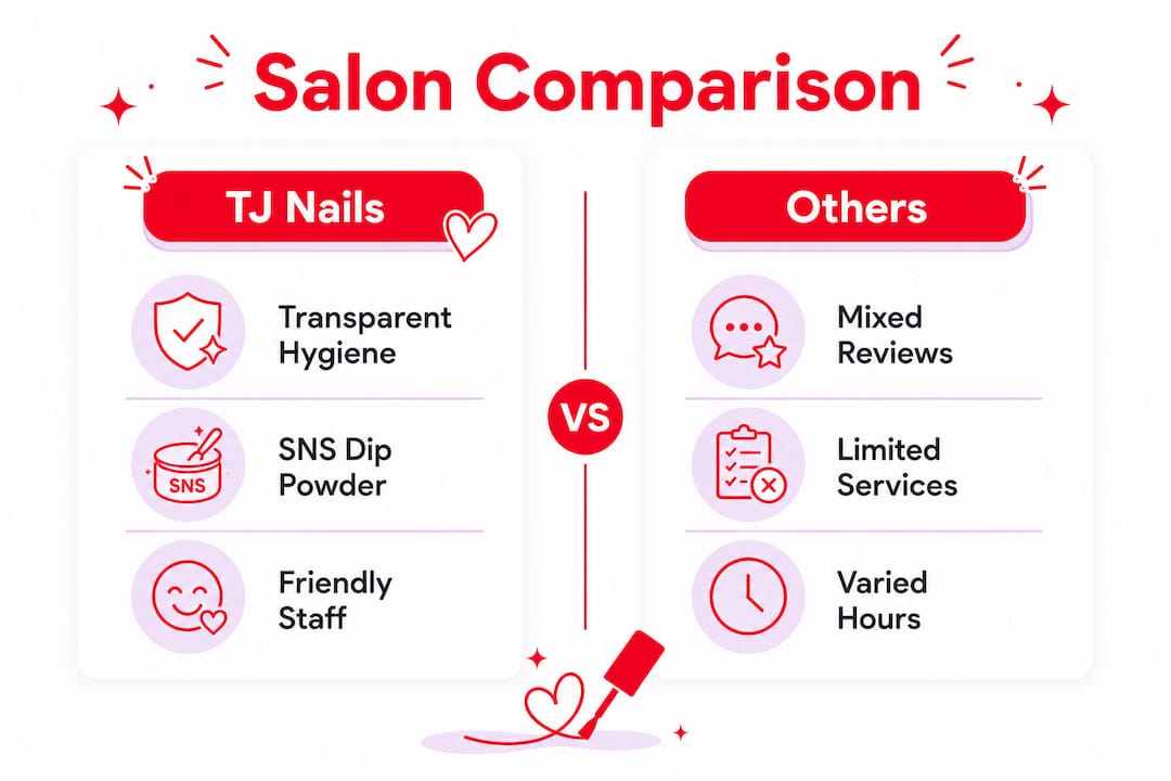 Infographic comparing TJ Nails and other salons in Bradenton