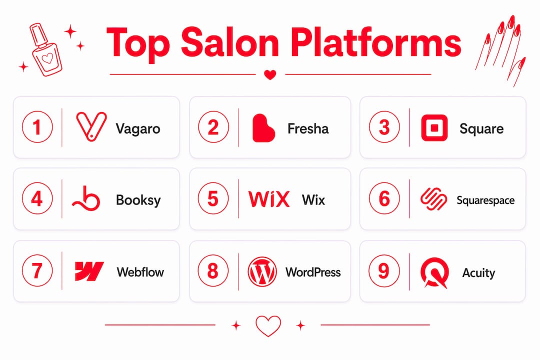 Infographic ranking top salon booking platforms