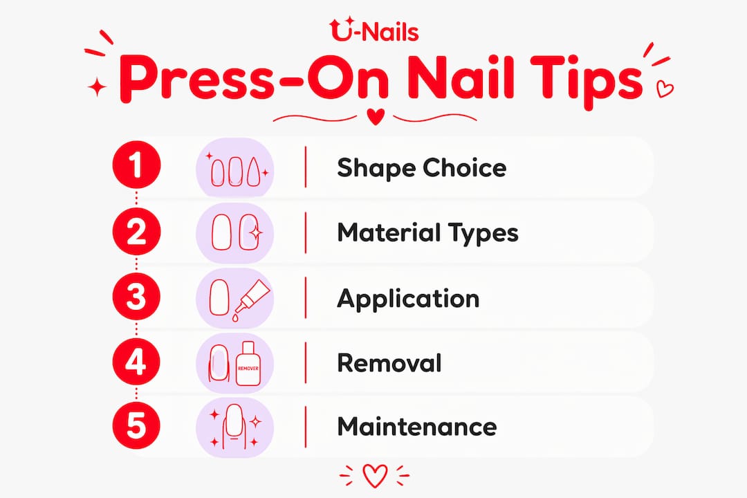 Infographic illustrating press-on nail styles and tips