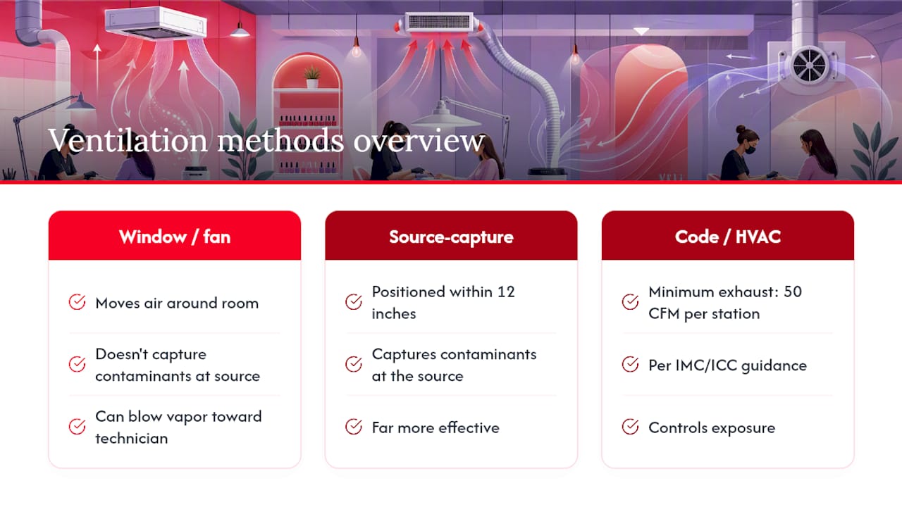 Frequently Asked Questions — overview diagram