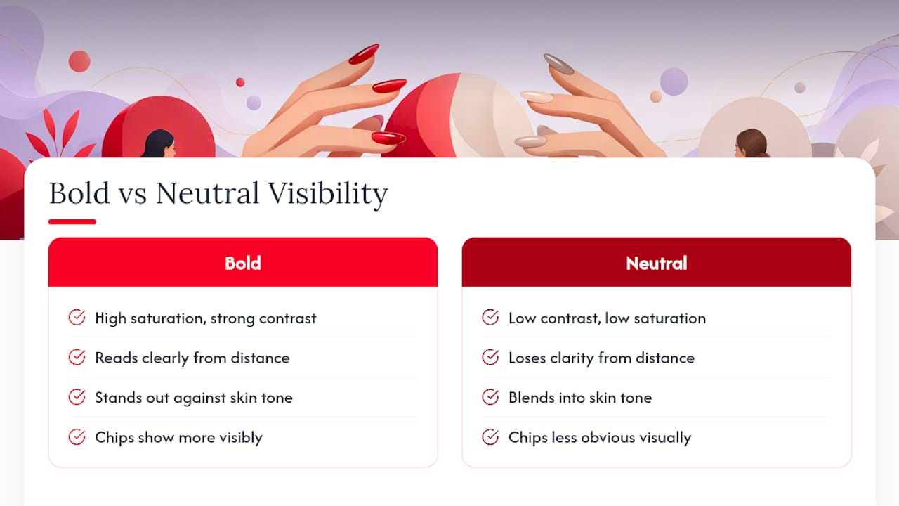 Comparison diagram of bold versus neutral nail color contrast
