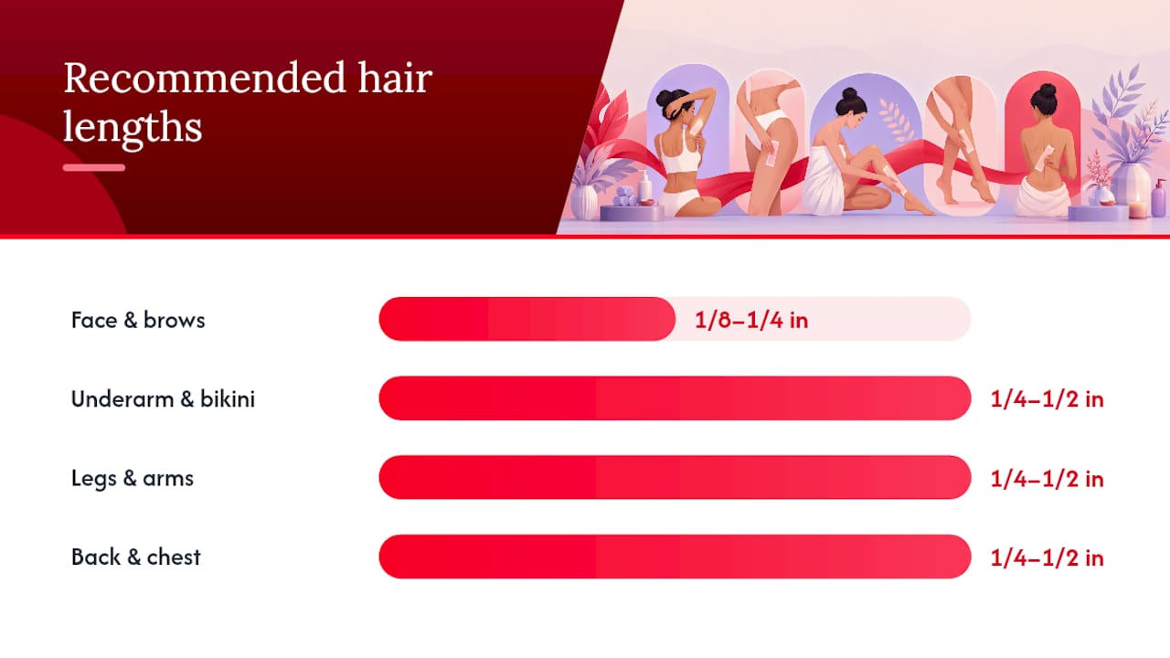 Waxing hair length ranges by body area