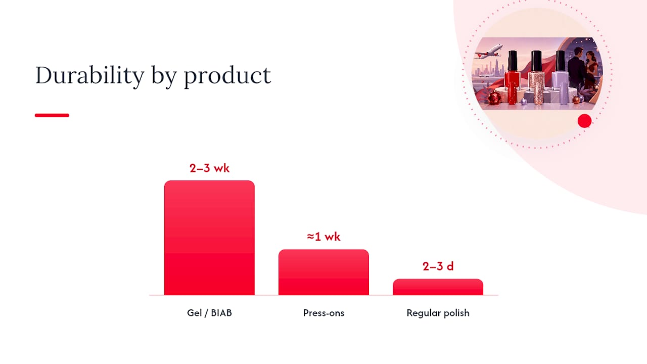 What Actually Lasts: Gel, Press-Ons, or Regular Polish — overview diagram