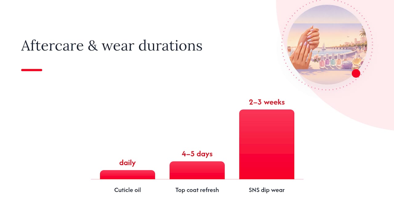 Should You Book a Salon Appointment or Try Spring Colors at Home? — overview diagram