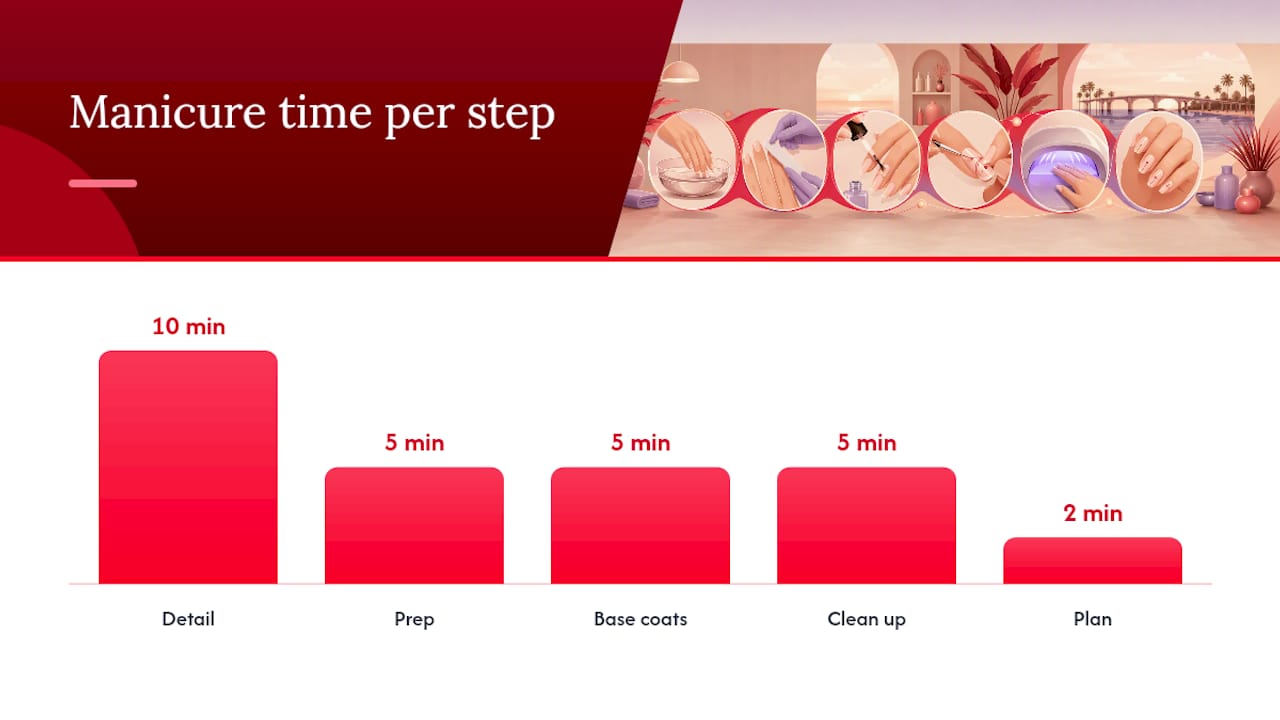 Six Steps to a Clean Minimalist Manicure at Home — overview diagram