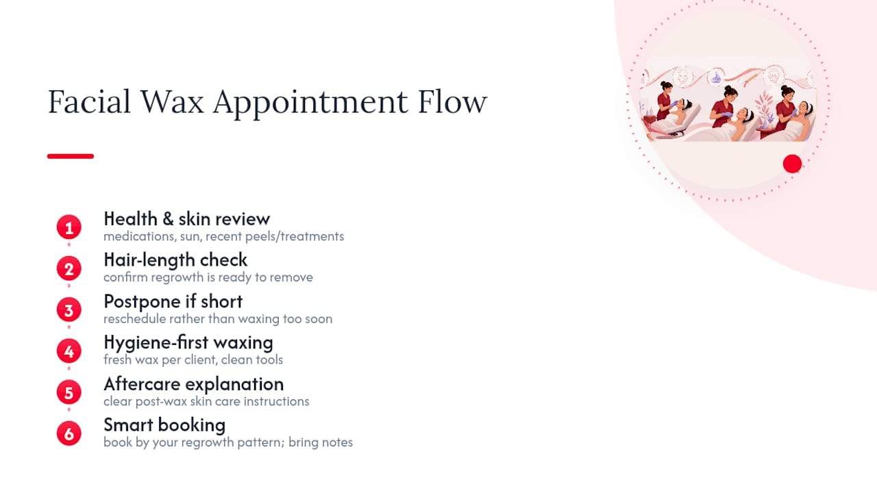 Facial waxing appointment safety sequence
