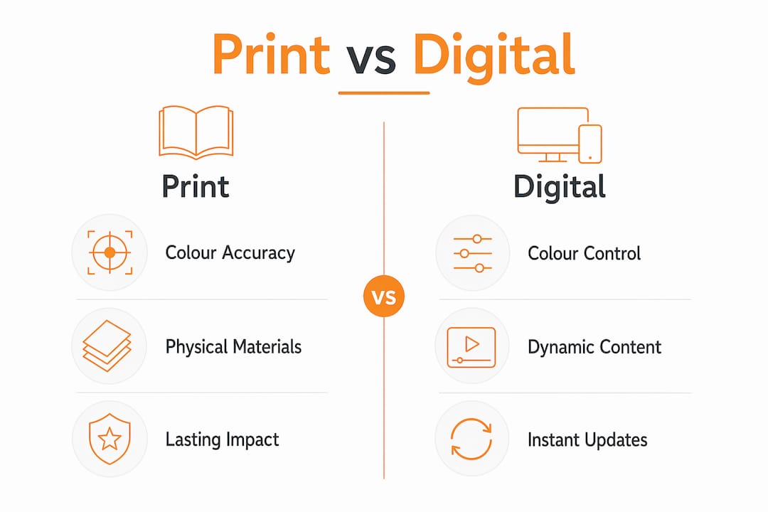 Infographic comparing print and digital brand consistency