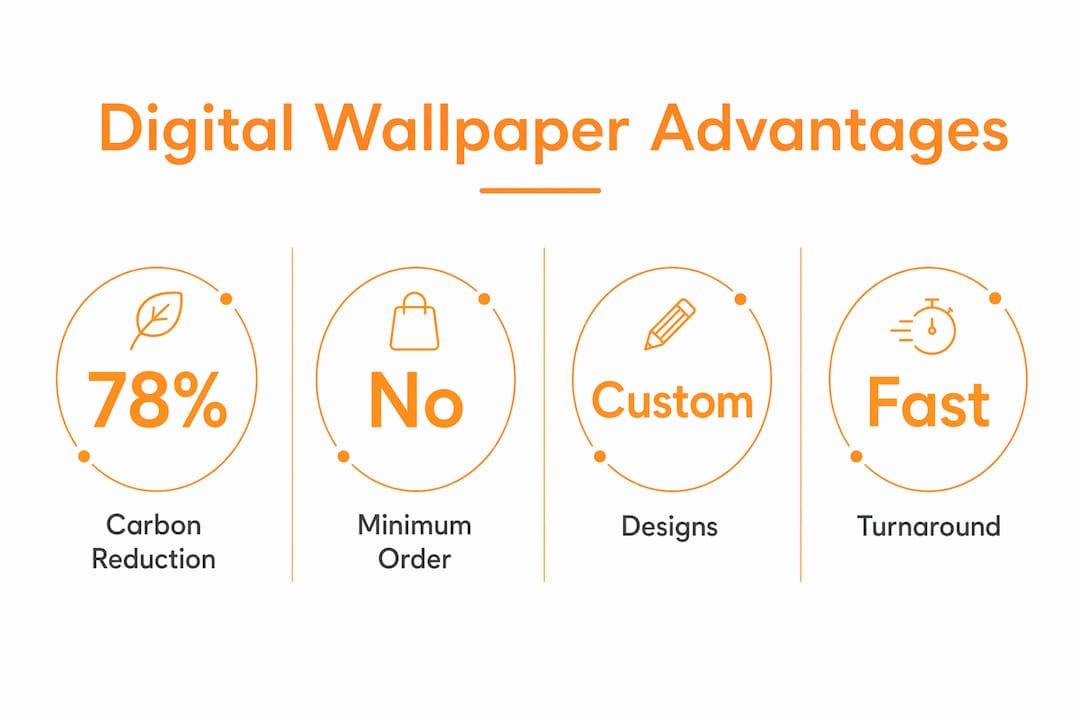 Infographic showing digital wallpaper advantages with key stats