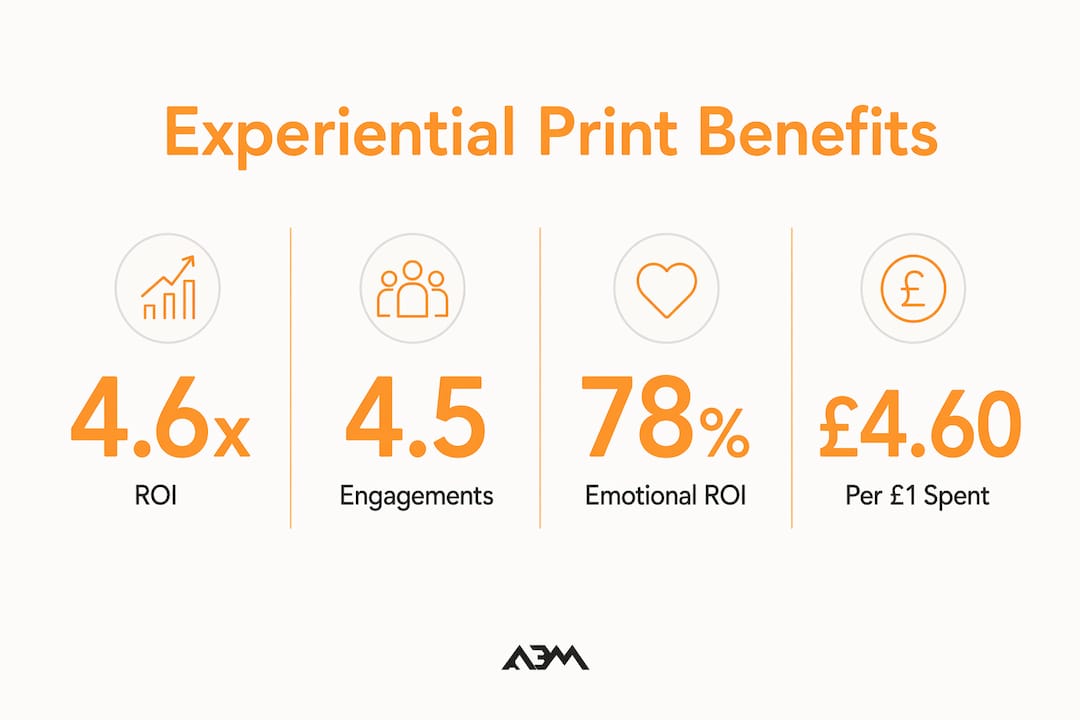 Infographic displaying key experiential print marketing statistics