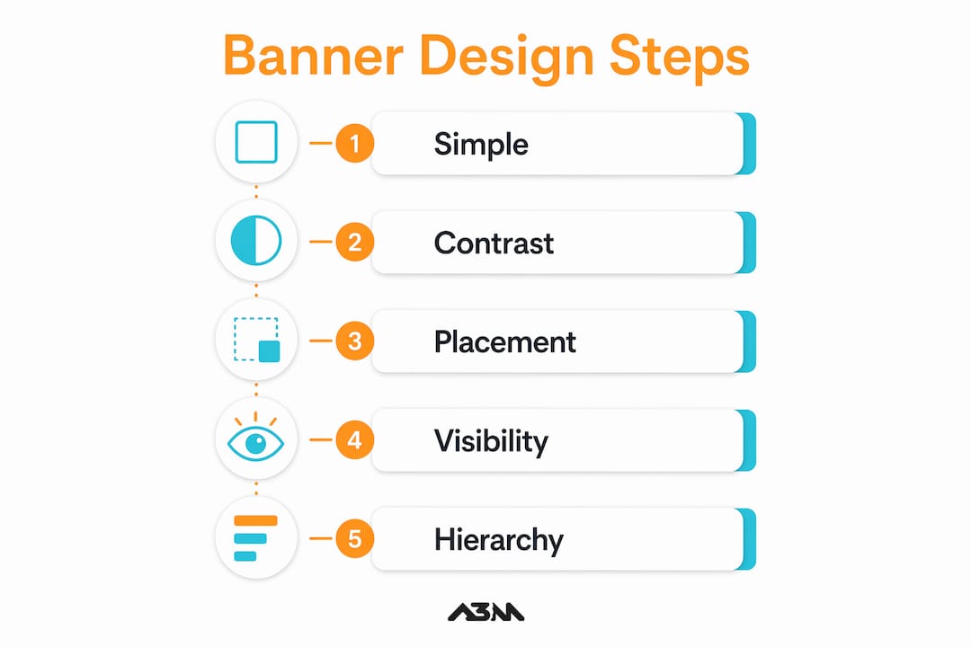 Infographic showing key design steps for trade show banners