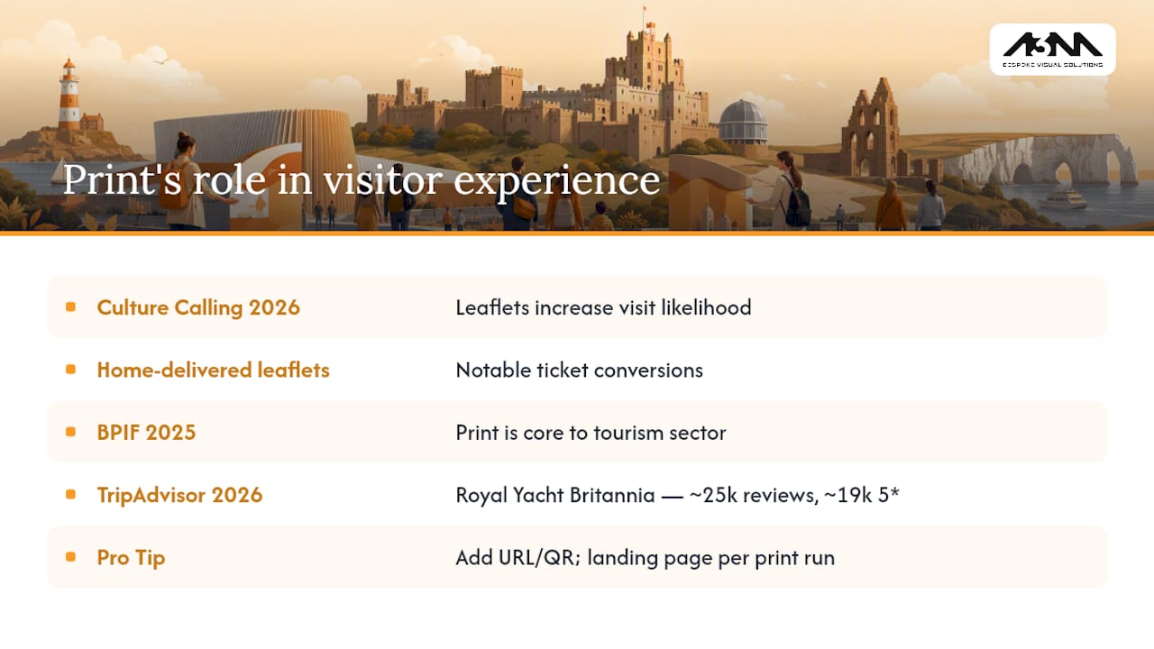 Why does high-quality print still matter for visitor experience? — overview diagram
