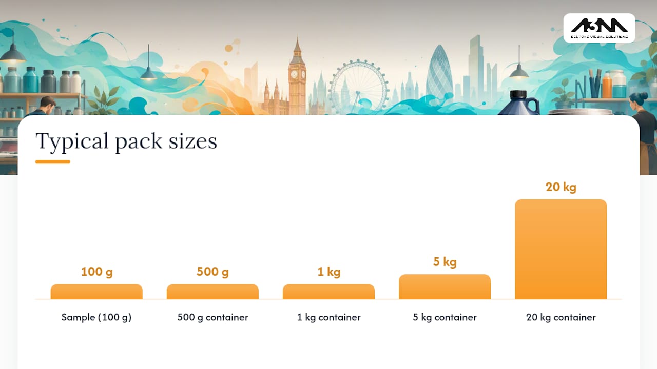 How to buy water-based inks in the UK — overview diagram