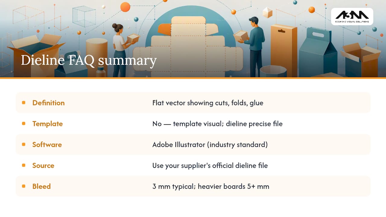 Frequently asked questions about dieline basics — overview diagram