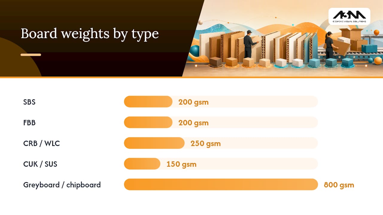 Comparison chart of packaging board types and key properties