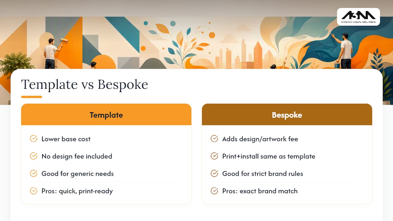 Bespoke design versus ready-made graphics: what's the price gap? — overview diagram