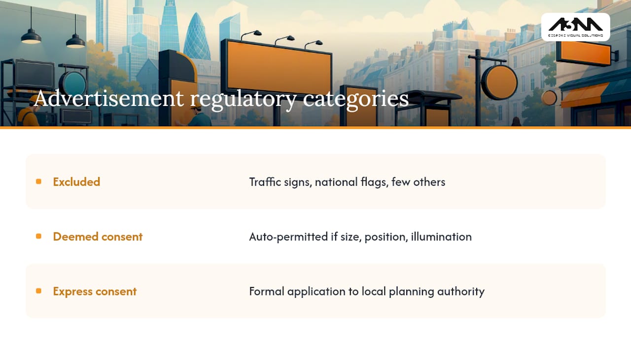 What the regulations actually say about advertisements — overview diagram