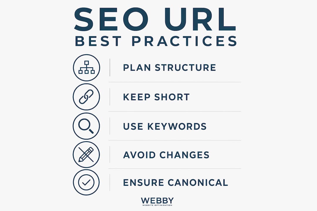 Infographic listing best practices for SEO-friendly URLs