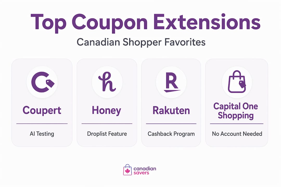 Best browser coupon extensions for Canadians