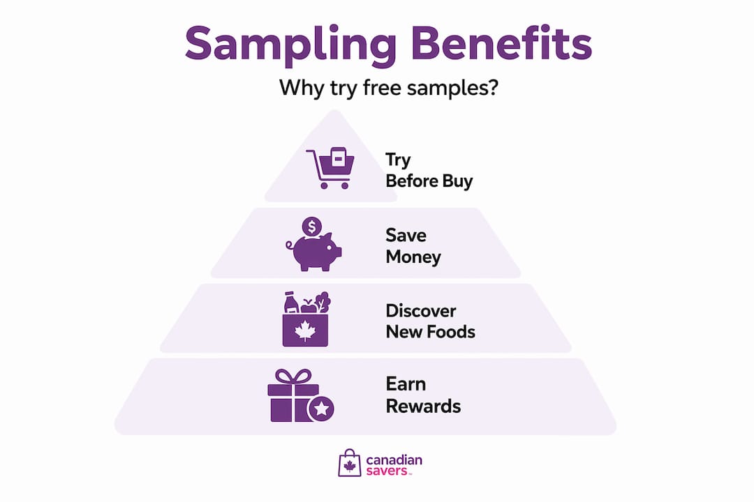 Benefits of free food samples