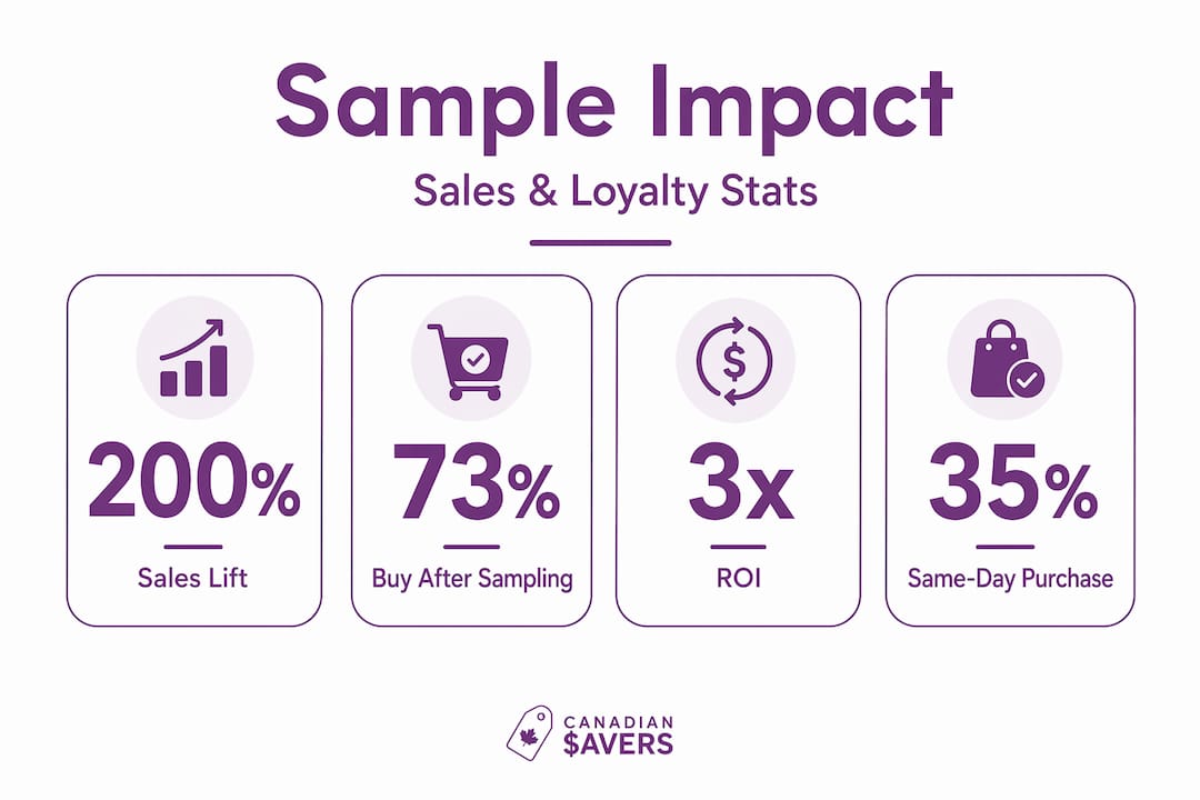 Beauty sample sales and loyalty statistics