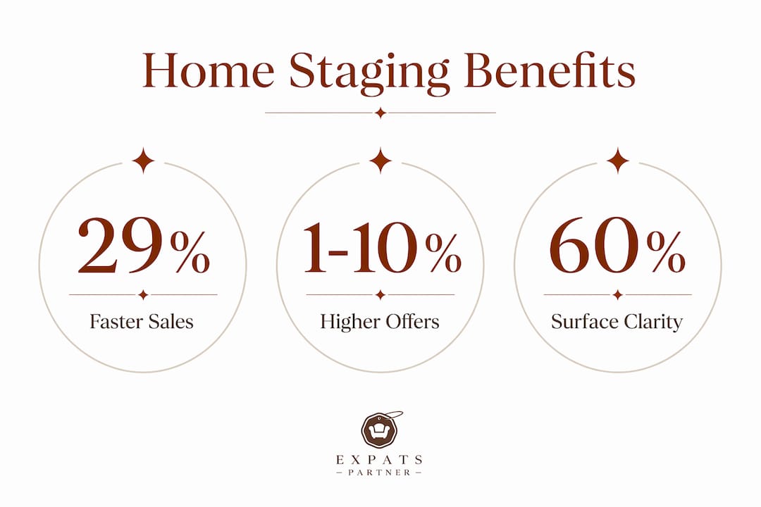 Infographic showing home staging benefits statistics