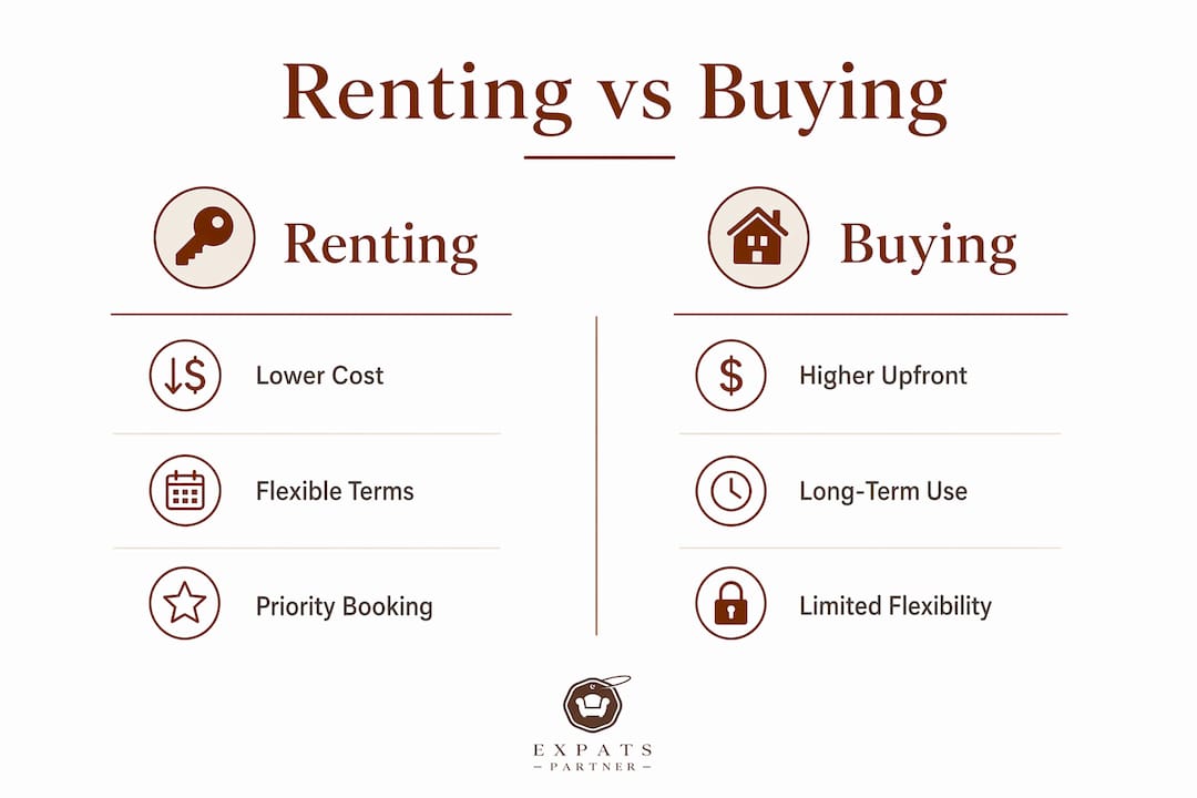 Infographic comparing renting and buying staging furniture