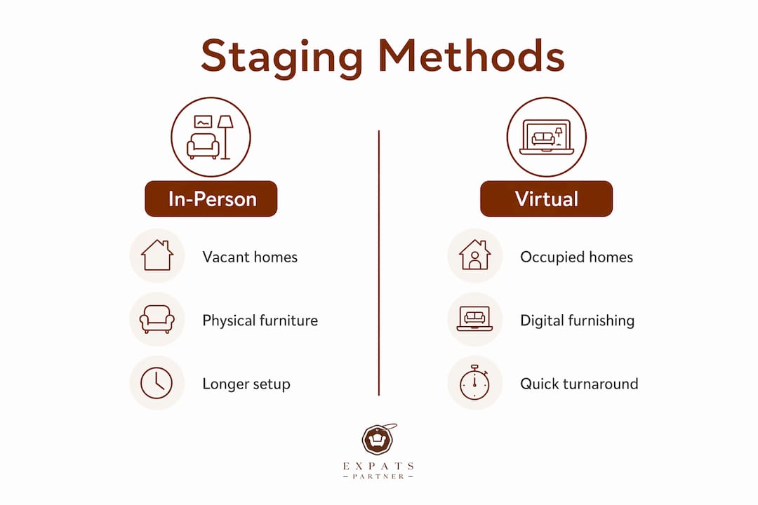 Infographic comparing property staging methods