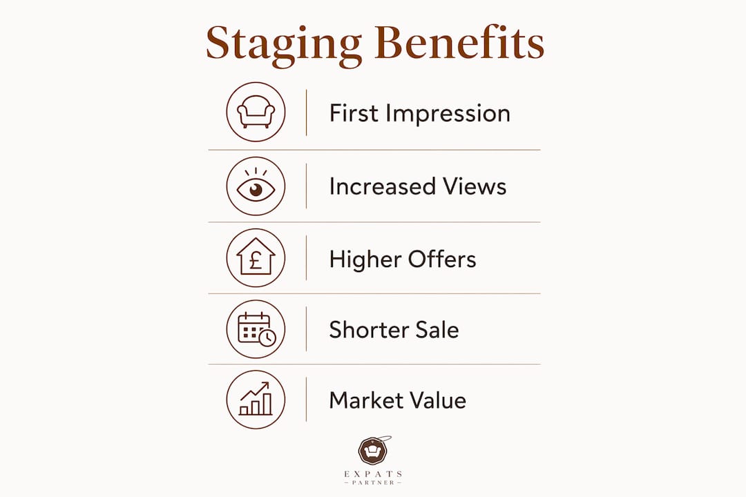 Infographic outlining key benefits of staging landed homes