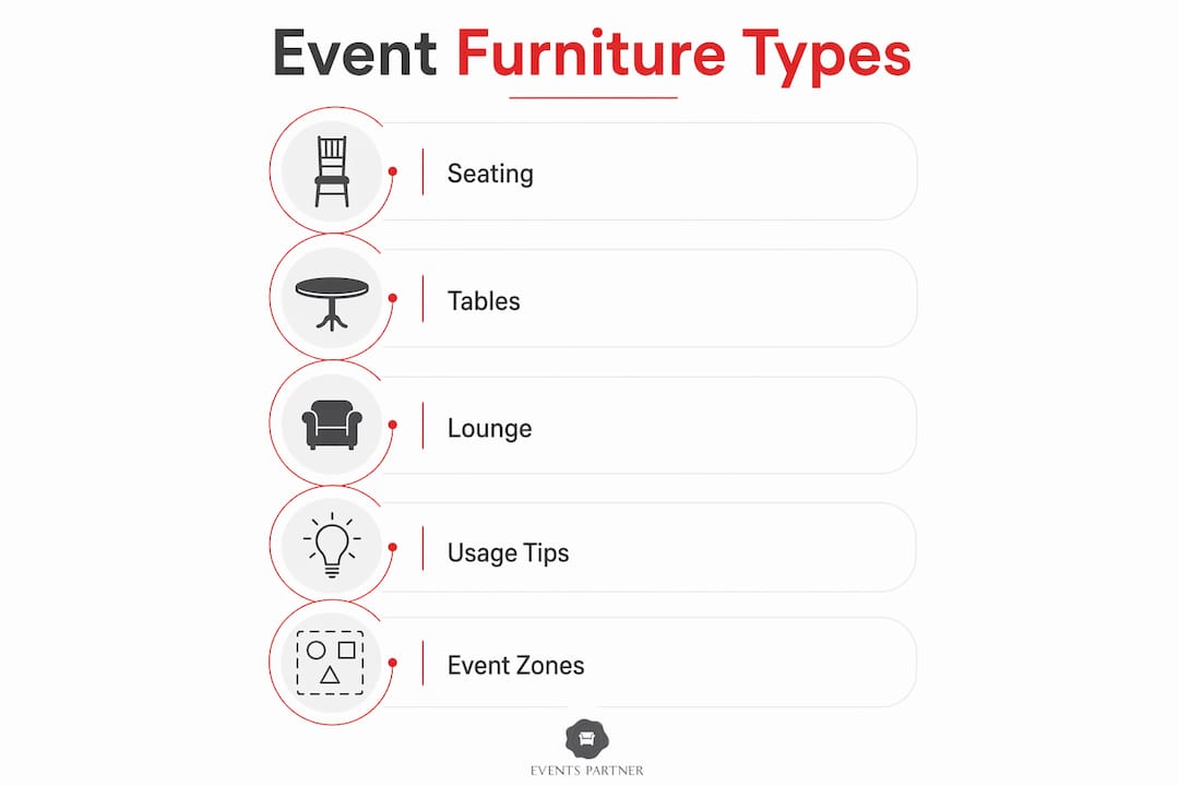 Infographic showing event furniture categories and usage tips
