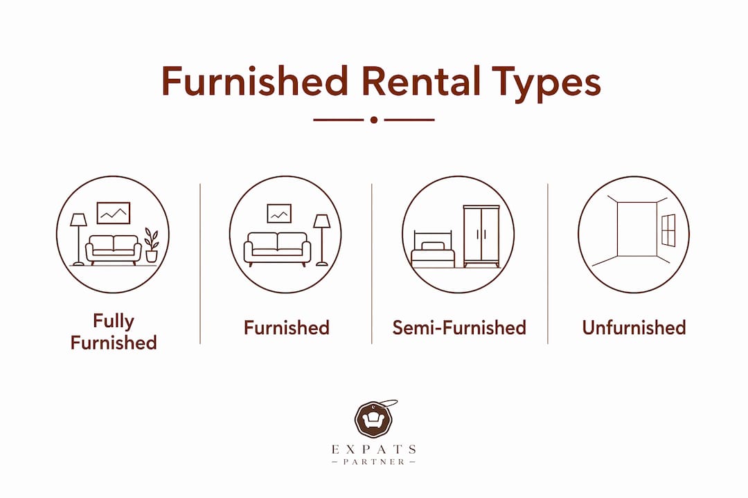 Infographic of furnished rental categories in Singapore