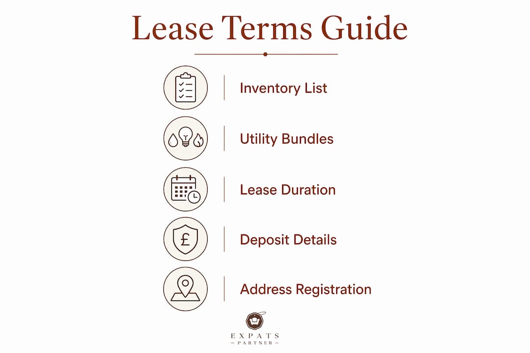 Infographic outlining key lease terms for expat rental units