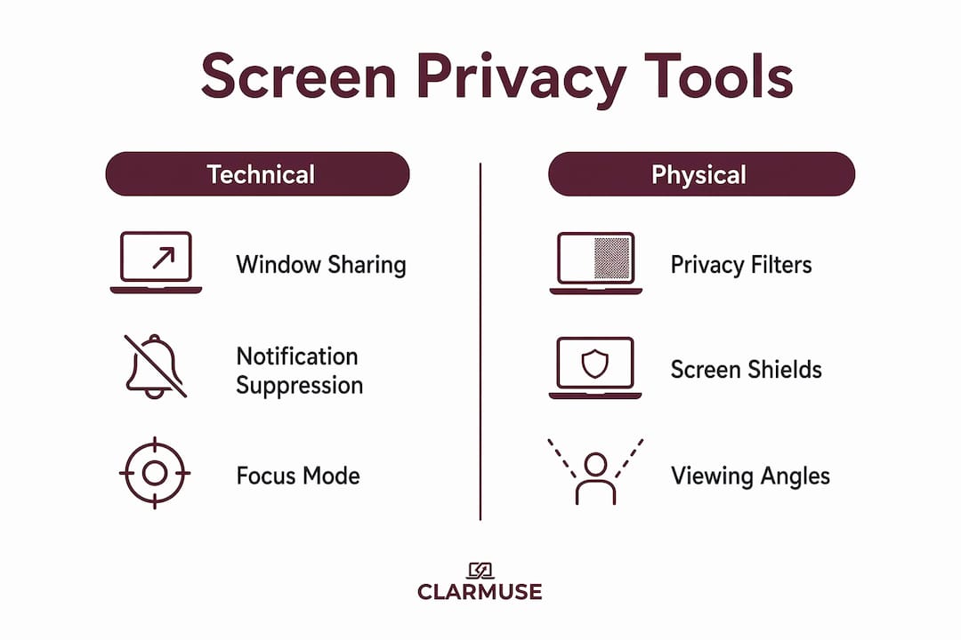 Infographic comparing technical and physical screen privacy tools